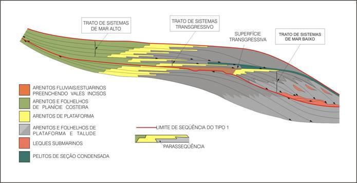 (Van Wagoner et al., 1990). Figura 3.