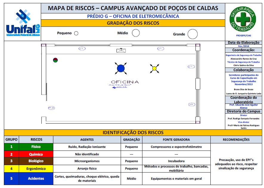 9. MAPA DE