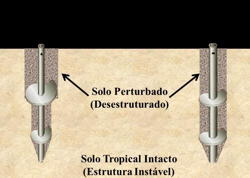 130 Figura 5.12: Perturbação do solo tropical com a instalação da estaca e seu efeito na capacidade de carga a tração da mesma. A Figura 5.