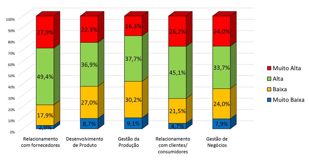 Os Fatos Número de Respondentes: 759 empresas Fonte: Projeto I2027 in IEL.