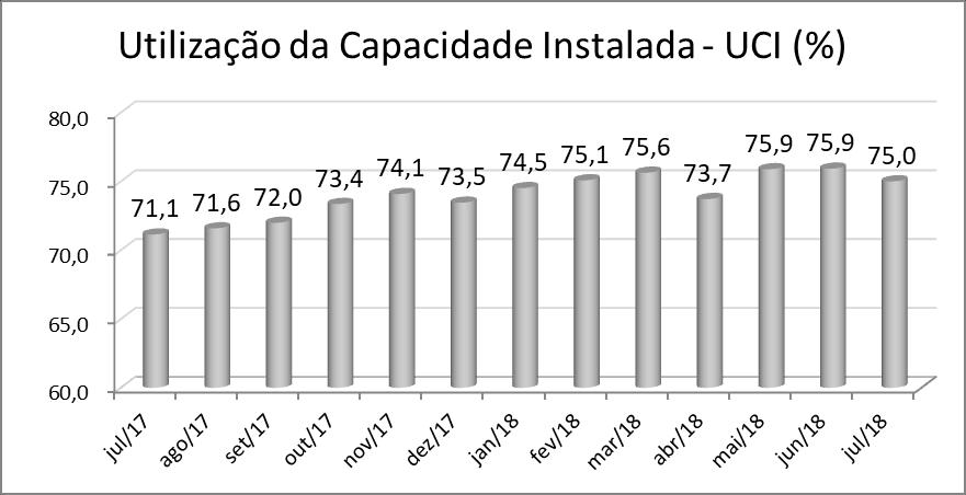 2.4) Gráfico Destino das Vendas: O gráfico demonstra que o predomínio das vendas é dentro do país, porém fora do