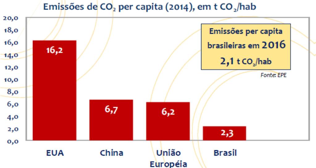 Figura Emissões