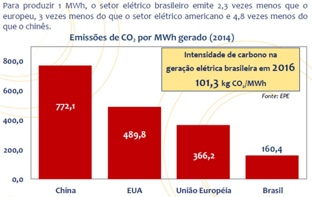 Figura Emissões na produção de energia