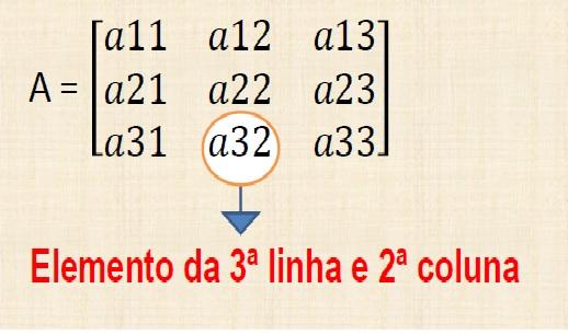 1- Denição Em uma matriz qualquer A, cada elemento é indicado por a ij. a 11 a 12... a 1n a 21 a 22.