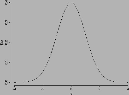 Distribuição Normal-Padrão Distribuição Normal-Padrão de Probabilidade Denomina-se distribuição normal-padrão a distribuição normal de média zero e desvio padrão 1.