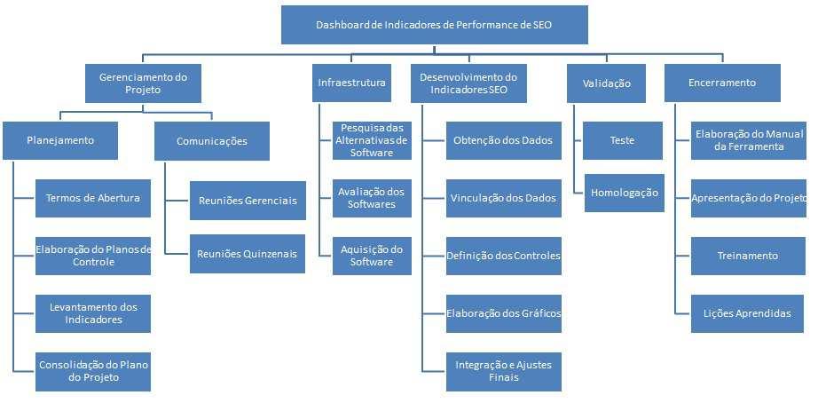 41 Figura 1 - Estrutura analítica do projeto (EAP) 5.2.1. DICIONÁRIO DA EAP O dicionário da EAP foi expandido para algumas atividades devido ao projeto ser novo, contudo, a equipe do projeto possui