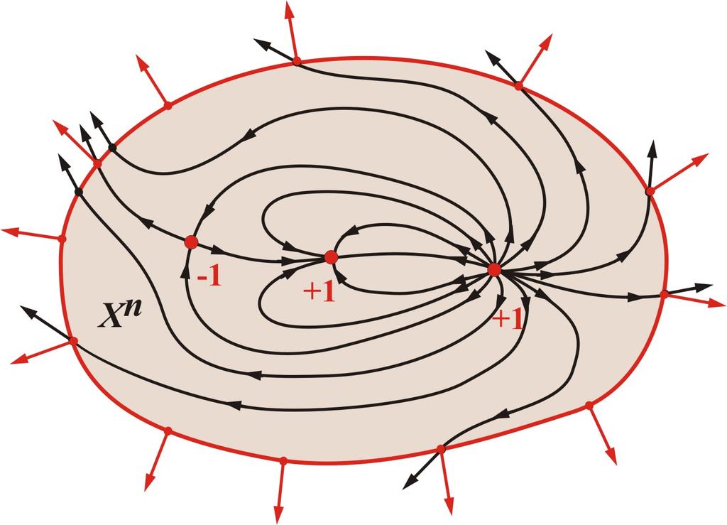 10 anterior. Dadas cartas locais φ : (X n, p) (R n, 0) e ψ : (X n, p) (R n, 0), escrevemos Dɛ φ (p) = φ(d ɛ (p)) e Dɛ ψ (p) = ψ(d ɛ (p)).