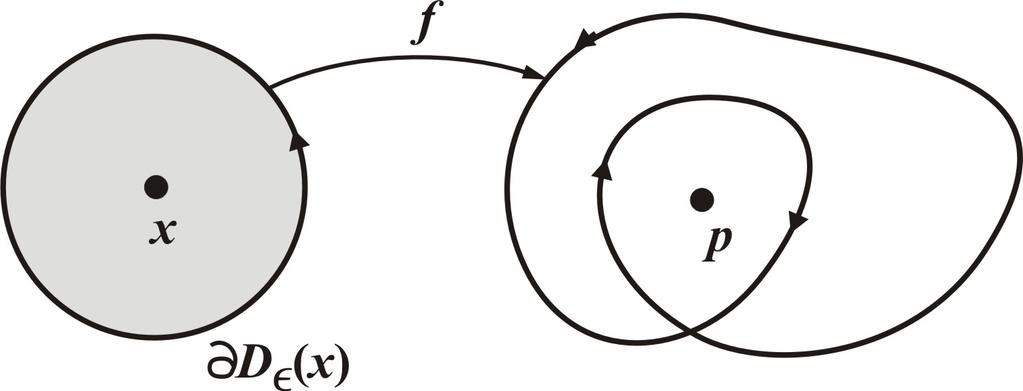 Topologia Diferencial 5 Como X n 1 é compacta, existe r > 0 tal que X n 1 D r (0), onde D r (0) designa o disco de centro na origem e raio r.