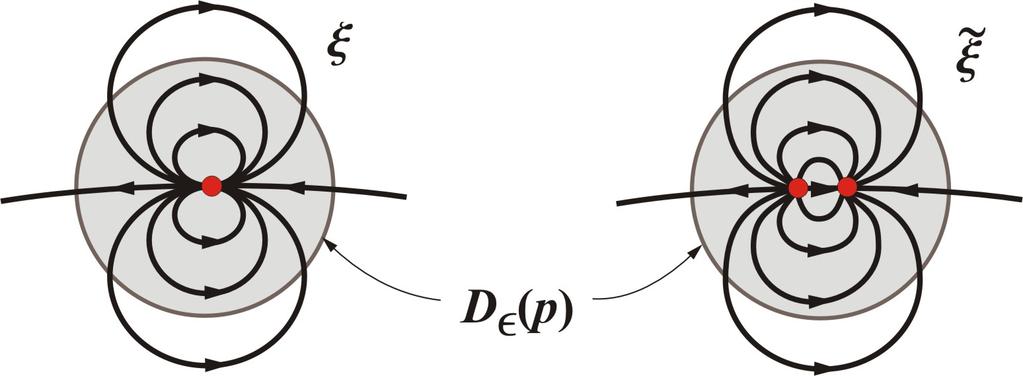 Topologia Diferencial 9 D ɛ (p). Então para todo o campo de Morse ξ X (X n ) suficientemente próximo de ξ, Ind p (ξ) = sgn(d ξ x ).