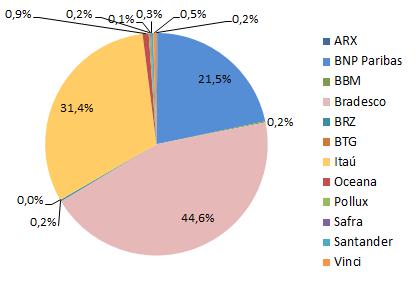 per asset manager