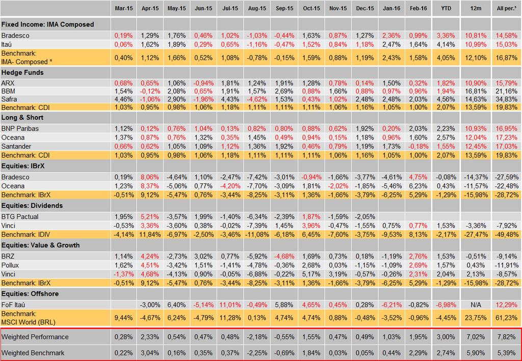 9- Performance Perfil Moderado * IMA-Composite (20% IMA-S + 14,4% IRF-M1 + 25,6% IRF-M1+