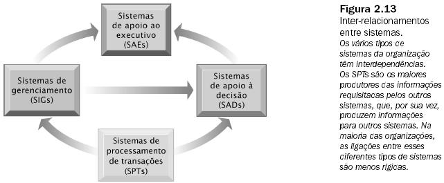 Relacionamento