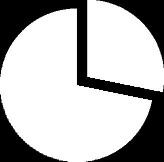 Gráfico 3: Distribuição da necessidade de correção