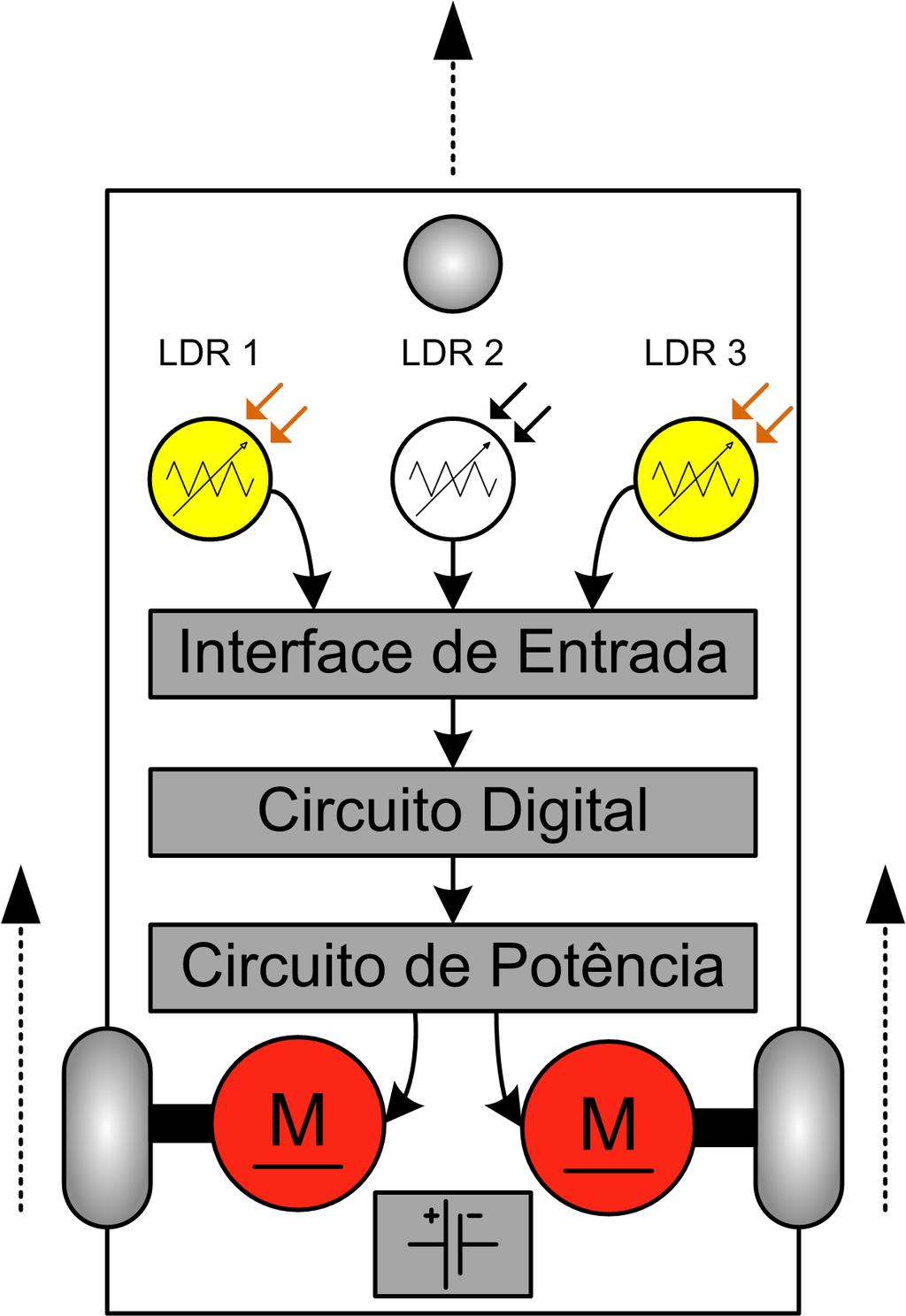 Controle, Movimento:Frente Labirinto, exemplo Área de Atuação Sistema de Guia Controle - Com os
