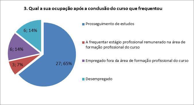 Os formandos sentem-se à vontade, na sala de aula, para colocarem dúvidas 4. Sinto-me tratado com justiça e equidade. 5.