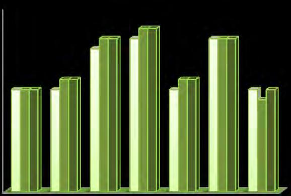 Percentagem Bom / Muito Bom- 4ºA Percentagem Bom / Muito Bom- 4ºB 75% 65% 65% 65% 75% 85% 75% 85% 75% 75% 75% 65% 85% 85% 85% 85% Percentagem Bom /