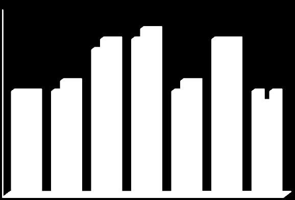 67% 53% 47% 24% À exceção da turma 4ºD, todas as outras apresentam percentagens de menção Bom/Muito Bom igual ou superior a em todas as disciplinas e