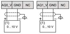 Saídas de voltagem analógicas do TMC2AQ2V TMC2AQ2VDiagrama de fiação Introdução Este cartucho tem um bloco terminal de parafuso não removível para a conexão das saídas.