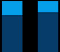 No, a receita operacional bruta foi de R$ 71,5 milhões, representando aumento de 23,3% sobre o 1T12. Gráfico 3: Receita Operacional Bruta (R$ mil) Comparação vs. 1T12 Comparação vs. 4T12 57.