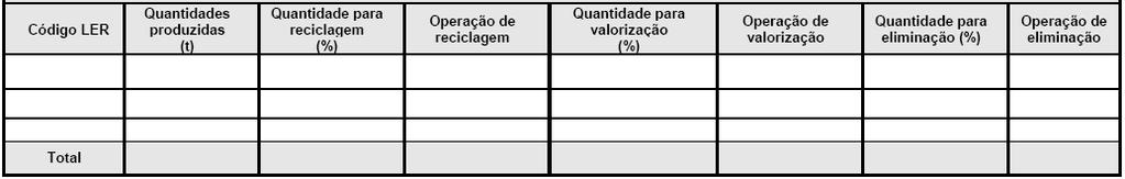 Tabela 1: Designação Corrente do resíduo Designação