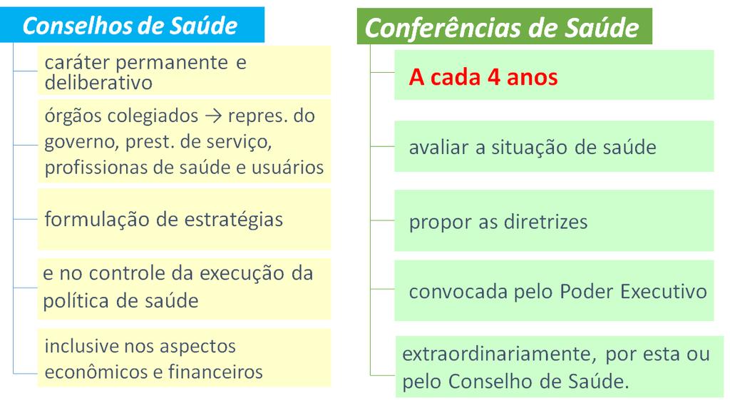 30 a 45%) dos usuários e ordenando a demanda por serviços de maior complexidade; b) O importante a destacar é que a forma organizativa e o modelo de atenção à saúde podem ser escolhas da autoridade