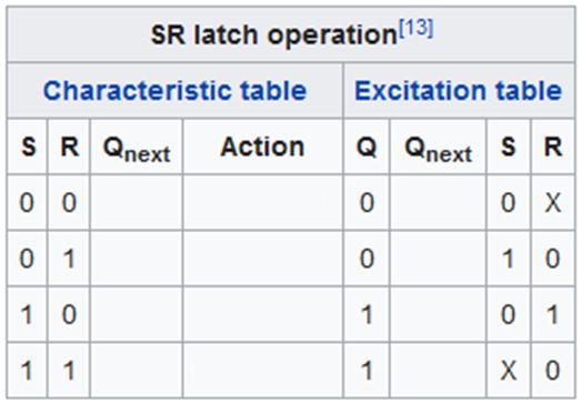 Flip Flop SR (Set-Reset) https://en.wikipedia.