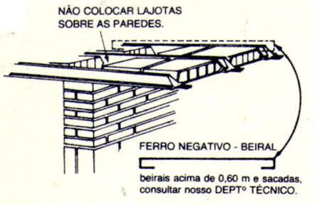 UNESP(Bauru/SP) 117 - Estruturas de Concreto I Lajes de Concreto 83 Pequenos baanços como um beira podem ser construídos coocando-se armaduras