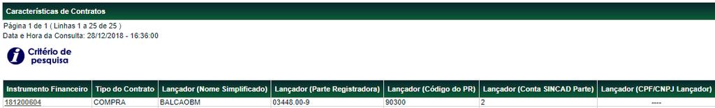 Swap Características de Contratos de Opção Menu CCP > Contrato de Opção > Consultas > Características de Contrato de Opção Visão Geral Esta função permite a consulta das características de um