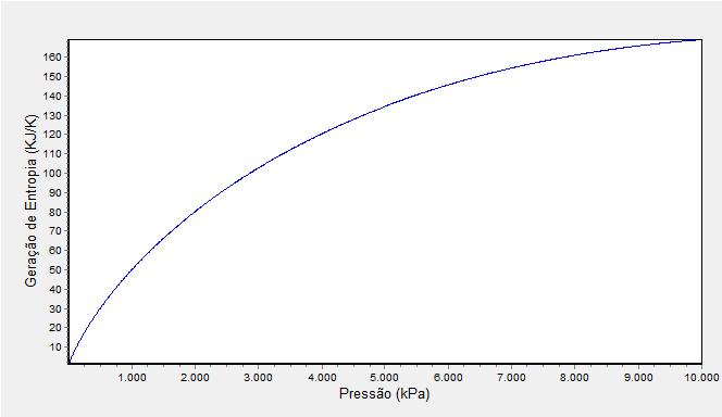 Variable to Sweep: r Starting Value: E-3