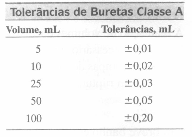 Incerteza