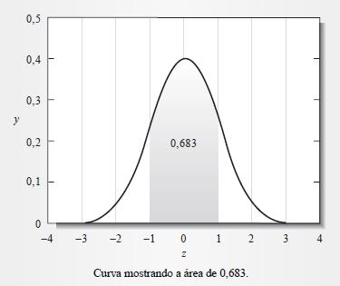 Erros aleatórios Significado do intervalo: m ± s Quando um volume é pipetado,