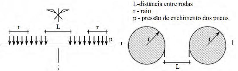 2.4.2 Método da SHELL Tal como nos restantes métodos de dimensionamento, o método da AASHTO permite a utilização de um eixo padrão de 80 KN, e assume uma esquematização da ação de um eixopadrão