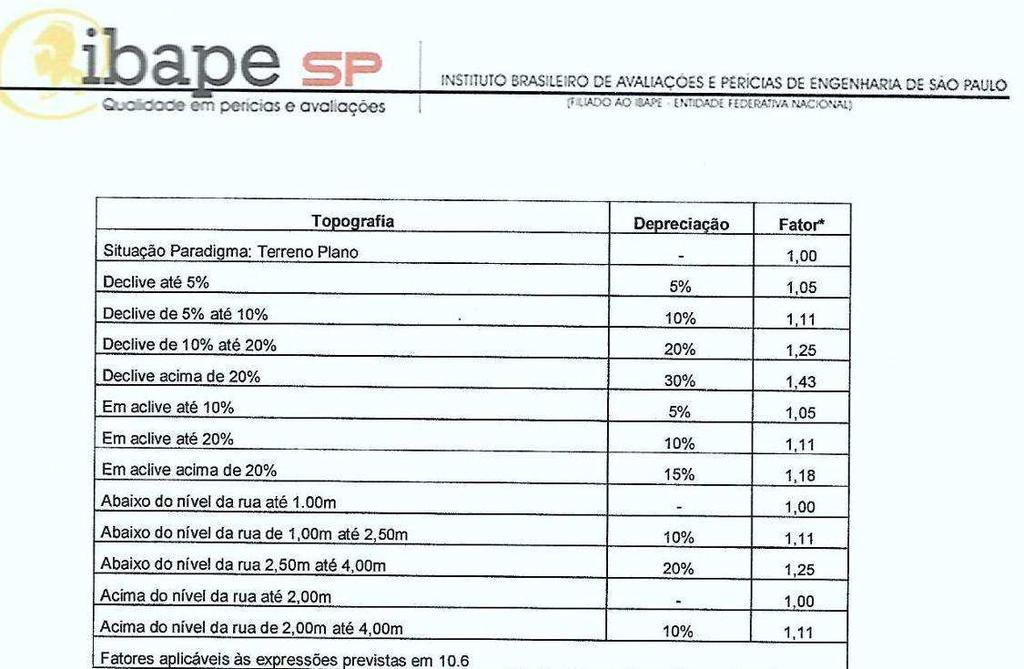 2.2 Os elementos foram homogeneizados em conformidade com as Normas do IBAPE, de maio de 2.