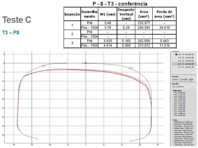 Gradual RG 415 90 rebolos Esmerilhadora de linha