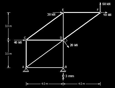 deslocamentos dos nós e os diagramas de esforços instalados nas barras das estruturas