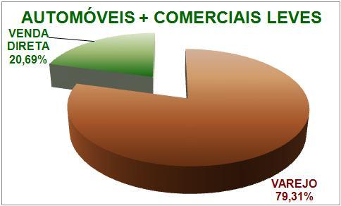 PARTICIPAÇÃO VENDA DIRETA E VENDA