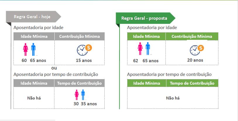 RGPS NOVAS REGRAS PARA OBTENÇÃO DO