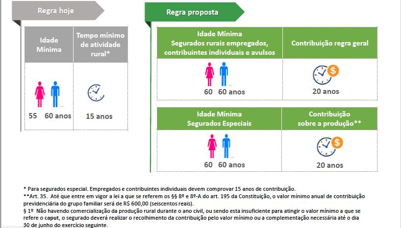 RGPS NOVAS REGRAS PARA OBTENÇÃO DO