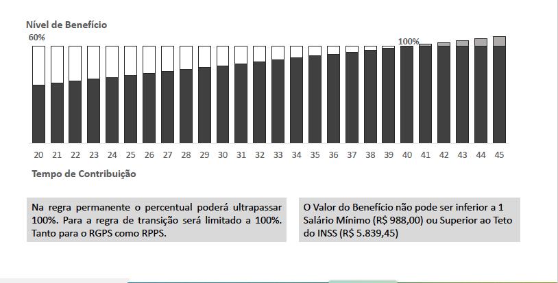 RGPS Regra de Cálculo do Benefício