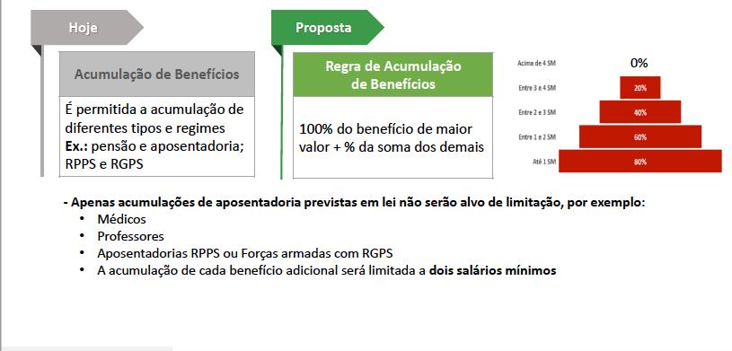 FONTE: SECRETARIA DE PREVIDÊNCIA/ME