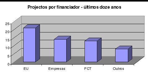 Resultados Teses de mestrado e