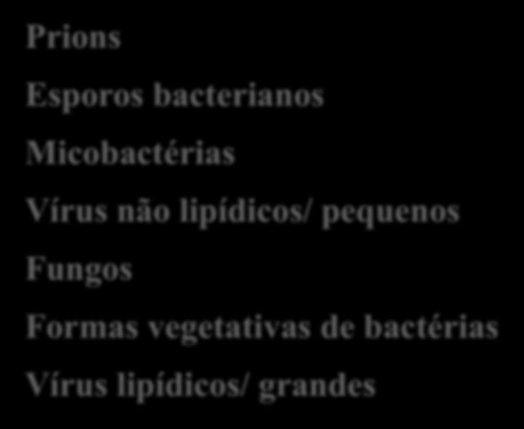Prions Esporos bacterianos