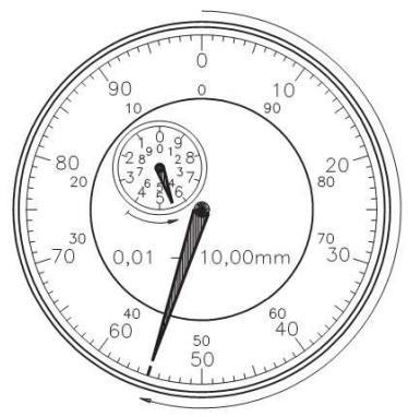 - : Observar o relógio interno: O ponteiro andou do ponto 4 para o 5, portanto andou 1mm Observar o relógio