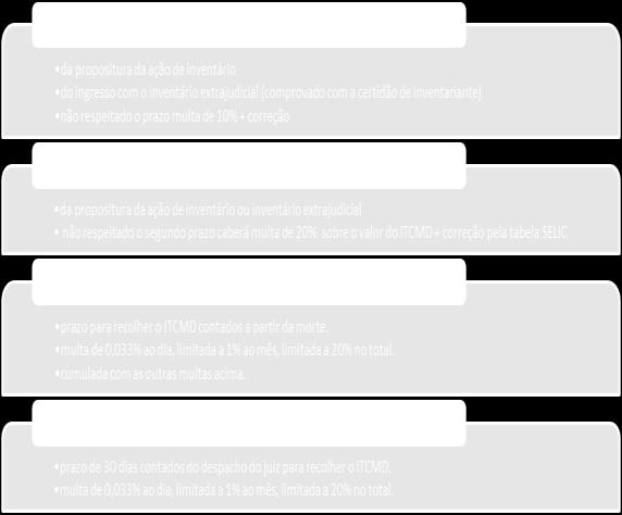 O valor da alíquota vária de estado para estado, sendo o teto 8%, em São