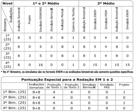 => A nota bimestral atribuída ao caderno de tarefas para o fund.