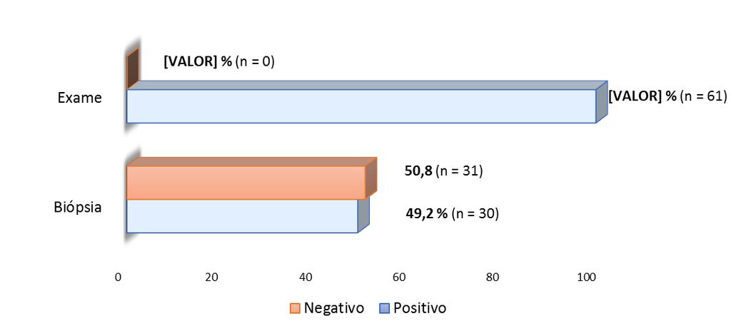 23 RADS 3 há uma grande hipótese de lesoões benignas mas que precisam de uma melhor investigação e BI-RADS 4 que geralmente são achados malignos (MEDEIROS, 2018).