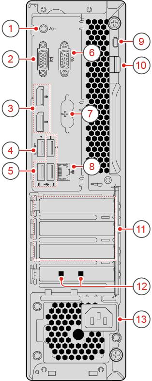 Figura 2. Vista traseira 1 Conector de saída de linha de áudio 2 Conector de saída VGA 3 Conectores de saída DisplayPort 1.2 (2) 4 Conector USB 2.0 5 Conectores USB 2.