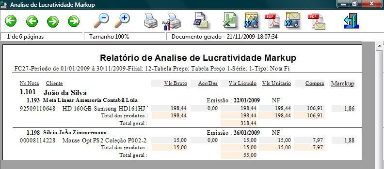 Relatório de Análise de Lucratividade; Todos os