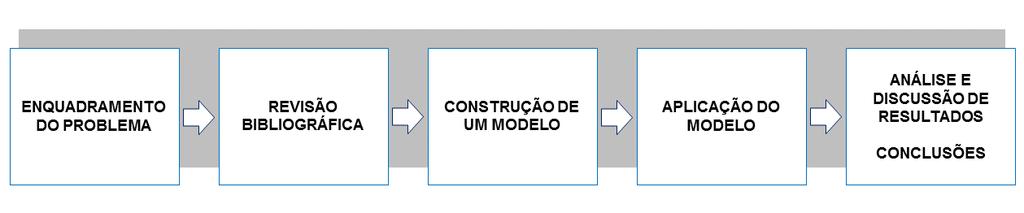 transposição dos requisitos impostos pela Diretiva 2010/31/UE para a legislação nacional objetivo este que motiva a realização do presente trabalho de investigação.