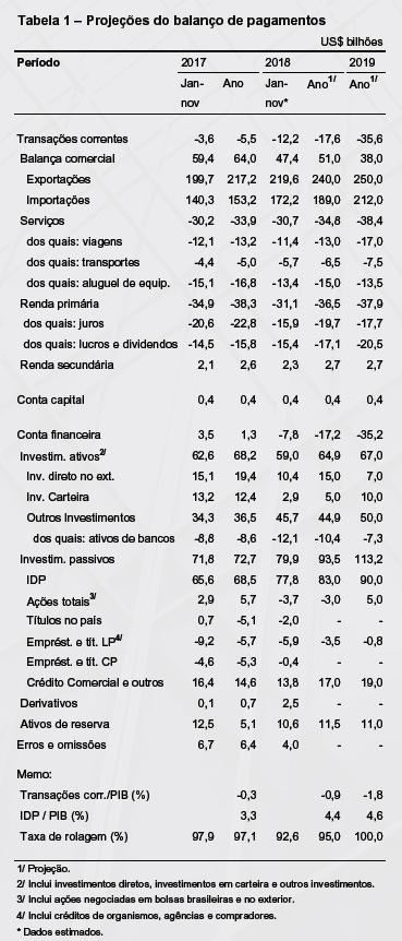 Anexo Relatório de Inflação, Volume